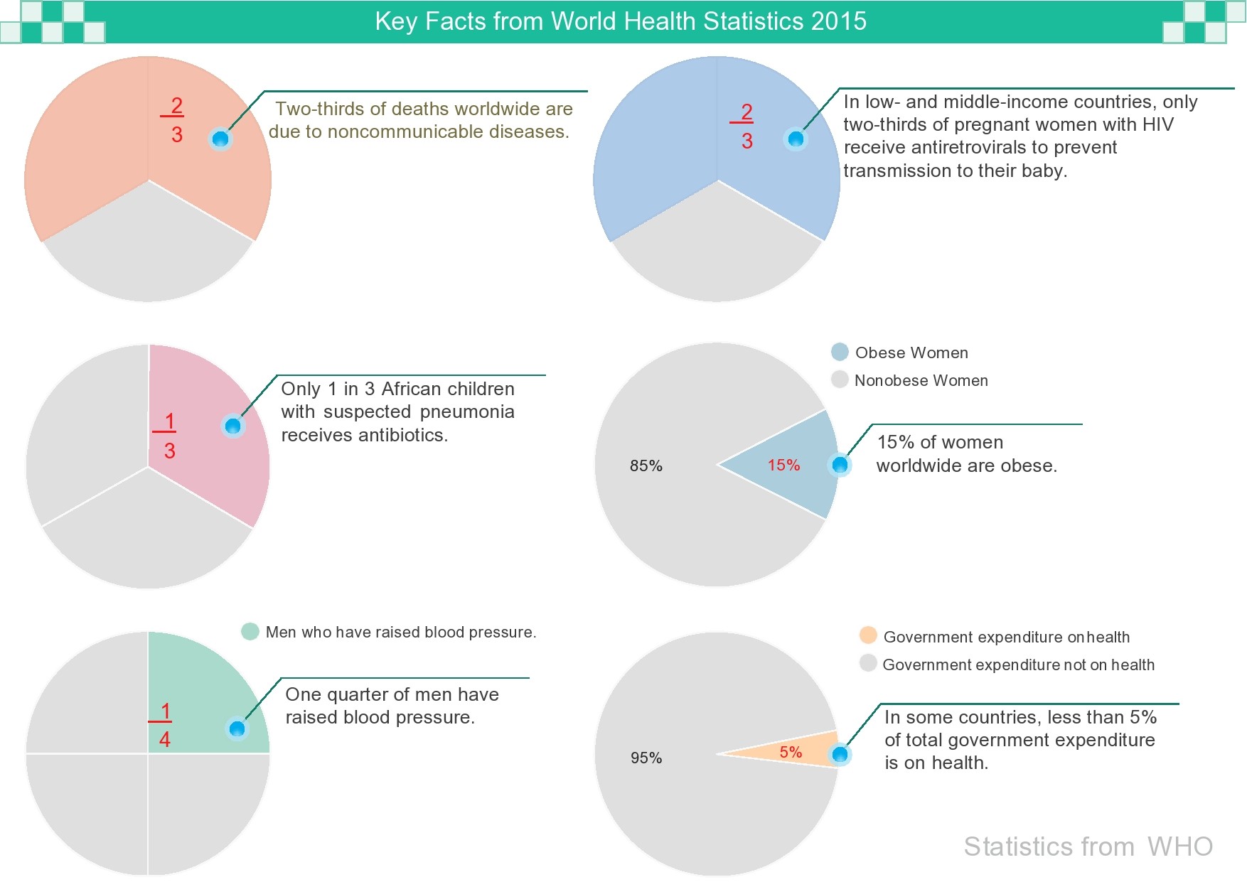 45 Free Pie Chart Templates (Word, Excel & PDF) ᐅ TemplateLab