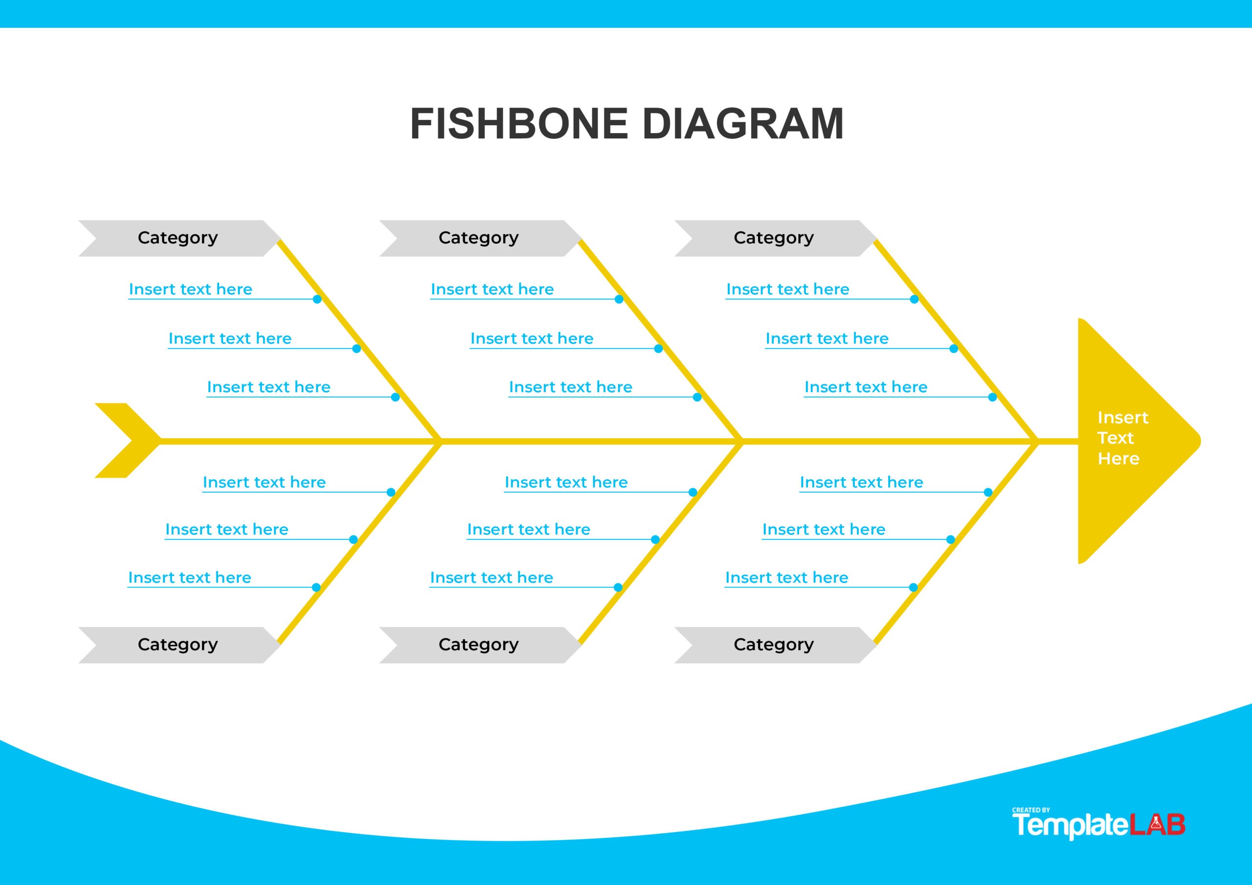 Root Cause Analysis Template Ppt