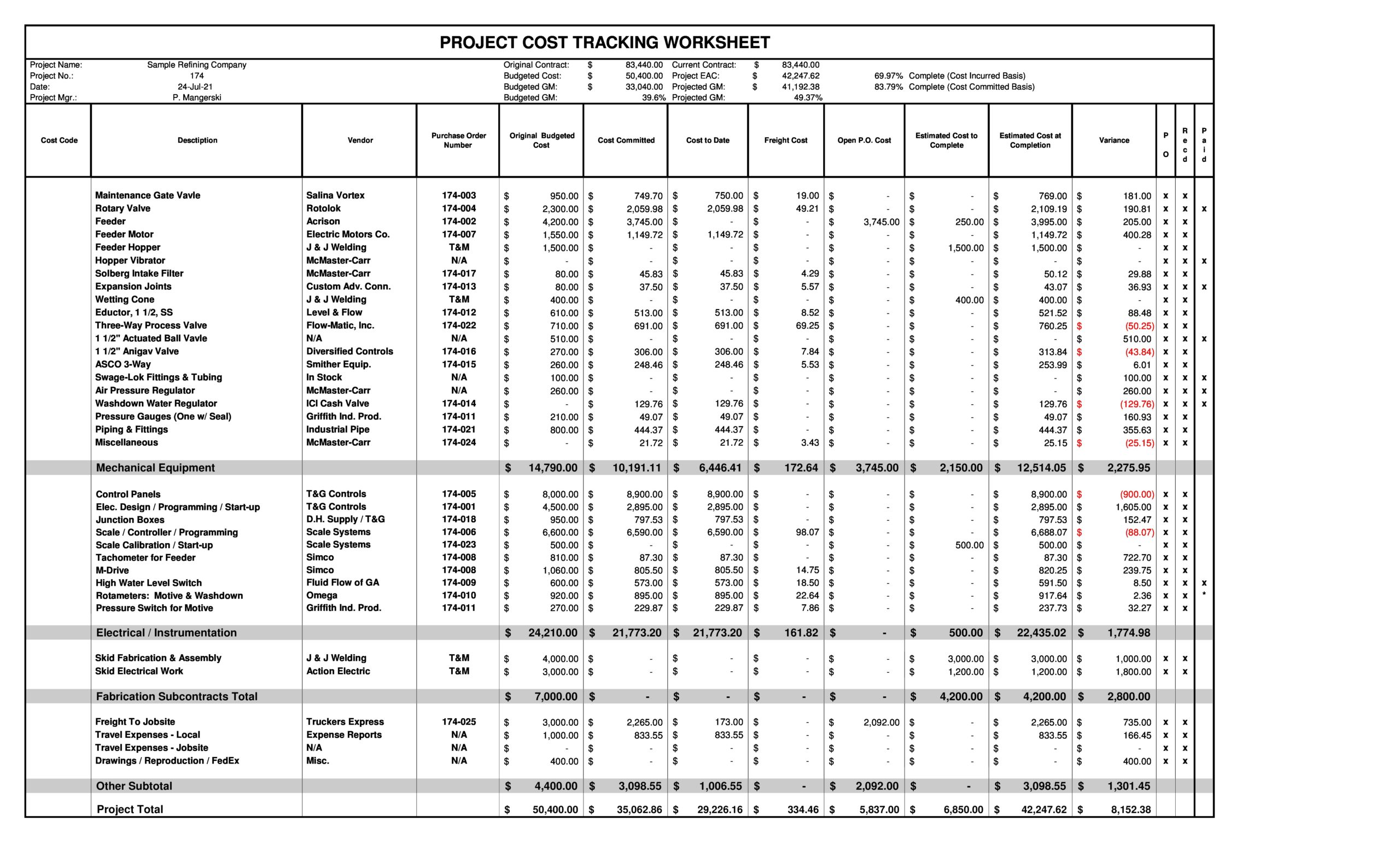 Excel Daily Budget Template