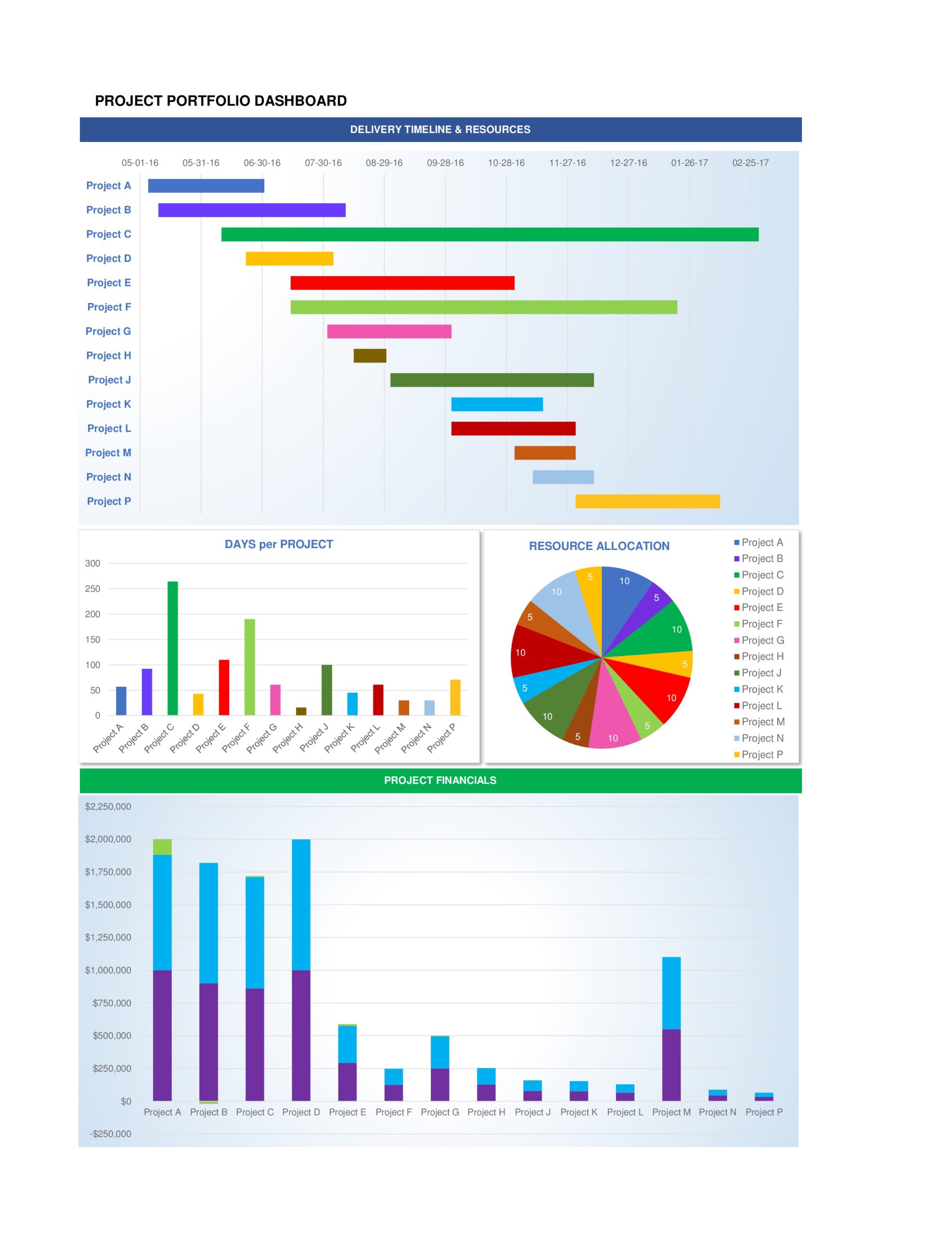 40 Excel Dashboard Templates (+KPI Dashboards) ᐅ TemplateLab