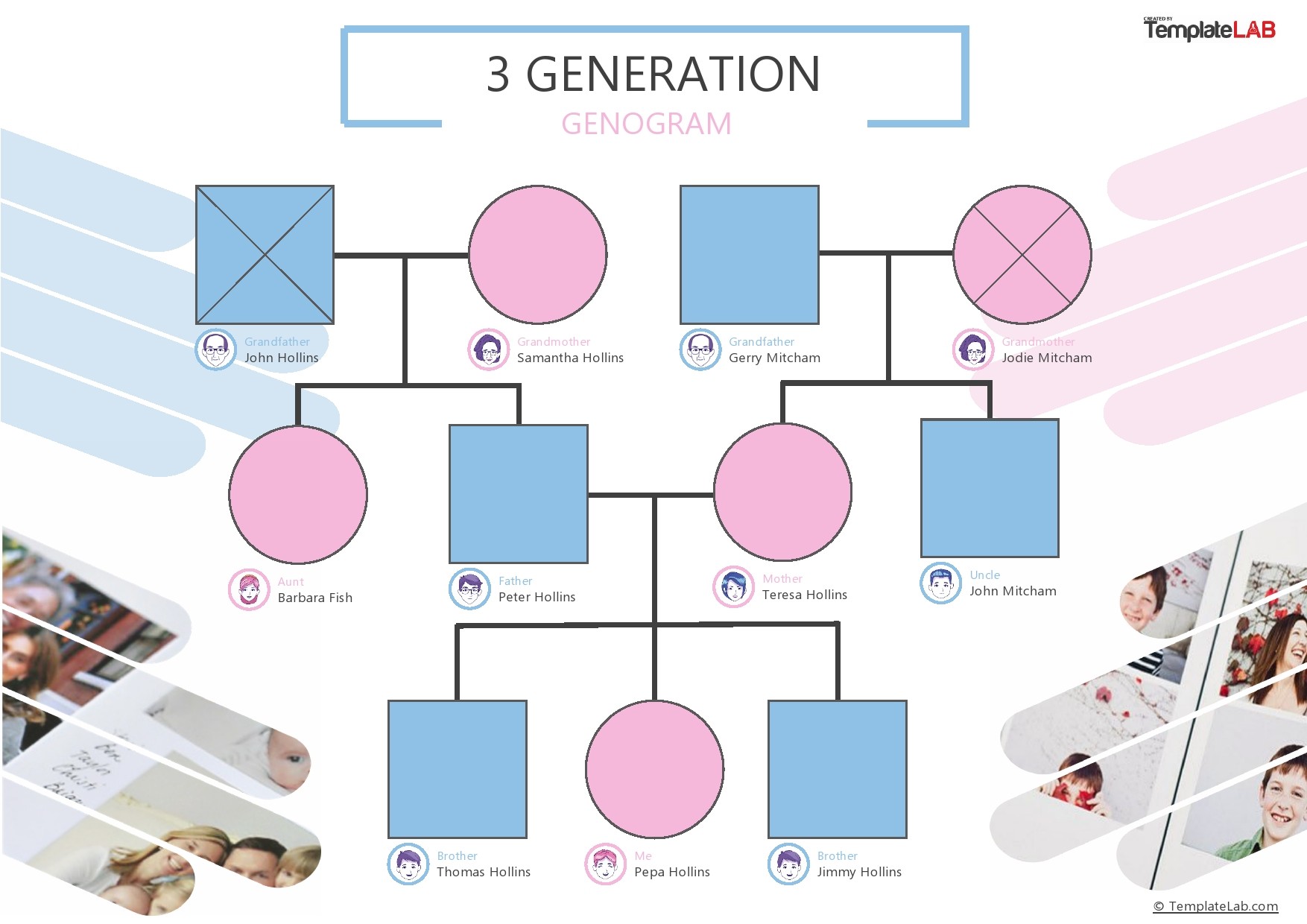 Genogram Worksheet