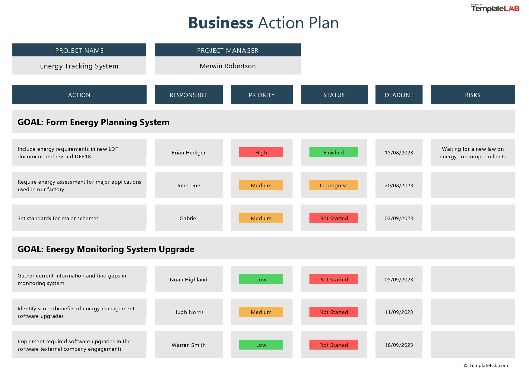 15 Free Action Plan Templates (Corrective, Emergency, Business)