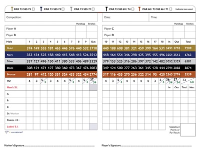 20+ Free Golf Scorecard Templates (PDF, Word, Excel) » Template Republic