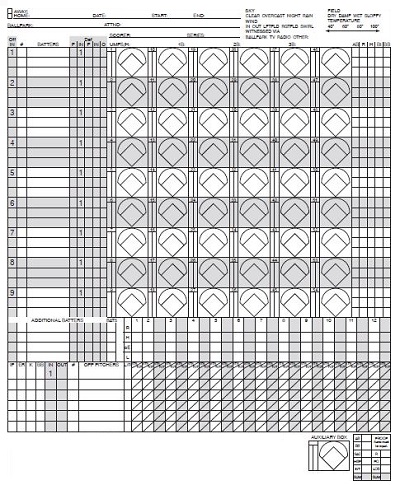 20+ Free Baseball Stats Spreadsheet Templates » Template Republic