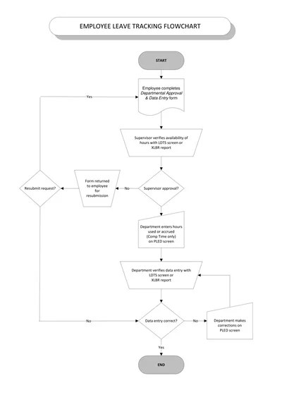 30+ Free Vacation Tracking Templates (EXCEL, PDF) » Template Republic