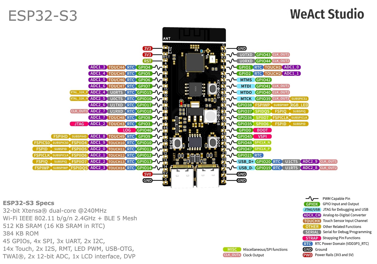 WeAct Studio ESP32-S3-B Core Development Board (ESP32-S3-B