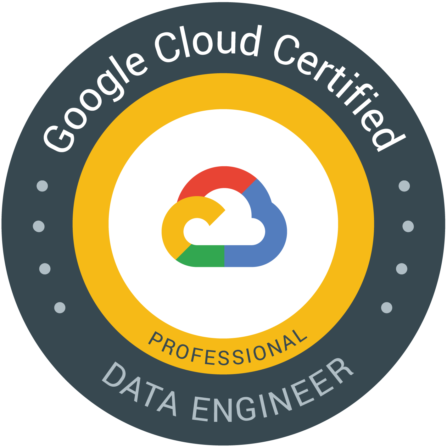 Professional Data Engineer • Dhanesh P B • Google Cloud