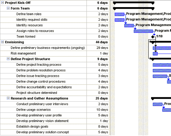 Microsoft Project for Software Developers Tutorial The Initial.
