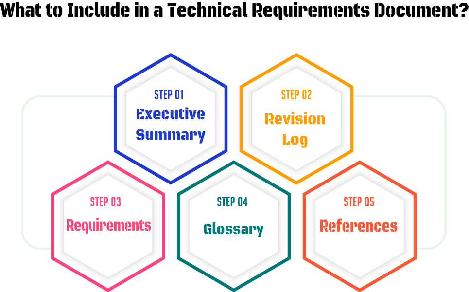 Free Tips and Templates for Writing Technical Requirement Document