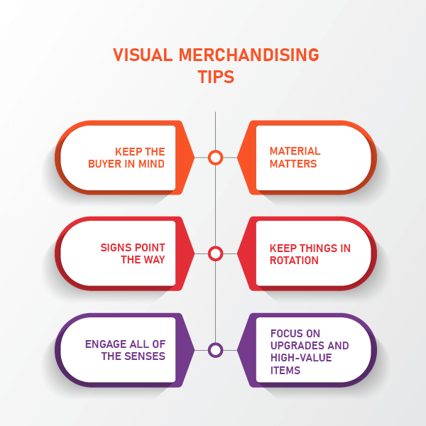 A Complete Guide to Retail Merchandising Process