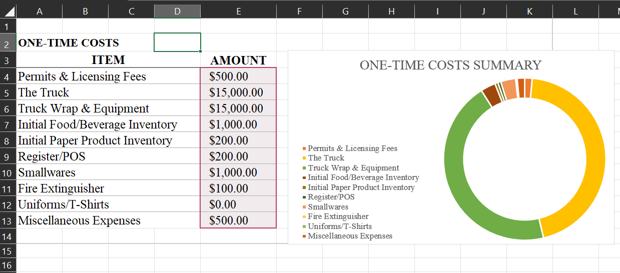 Food Truck Cost Spreadsheet The Complete Breakdown
