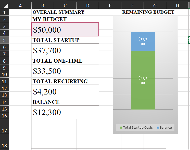 Food Truck Cost Spreadsheet The Complete Breakdown