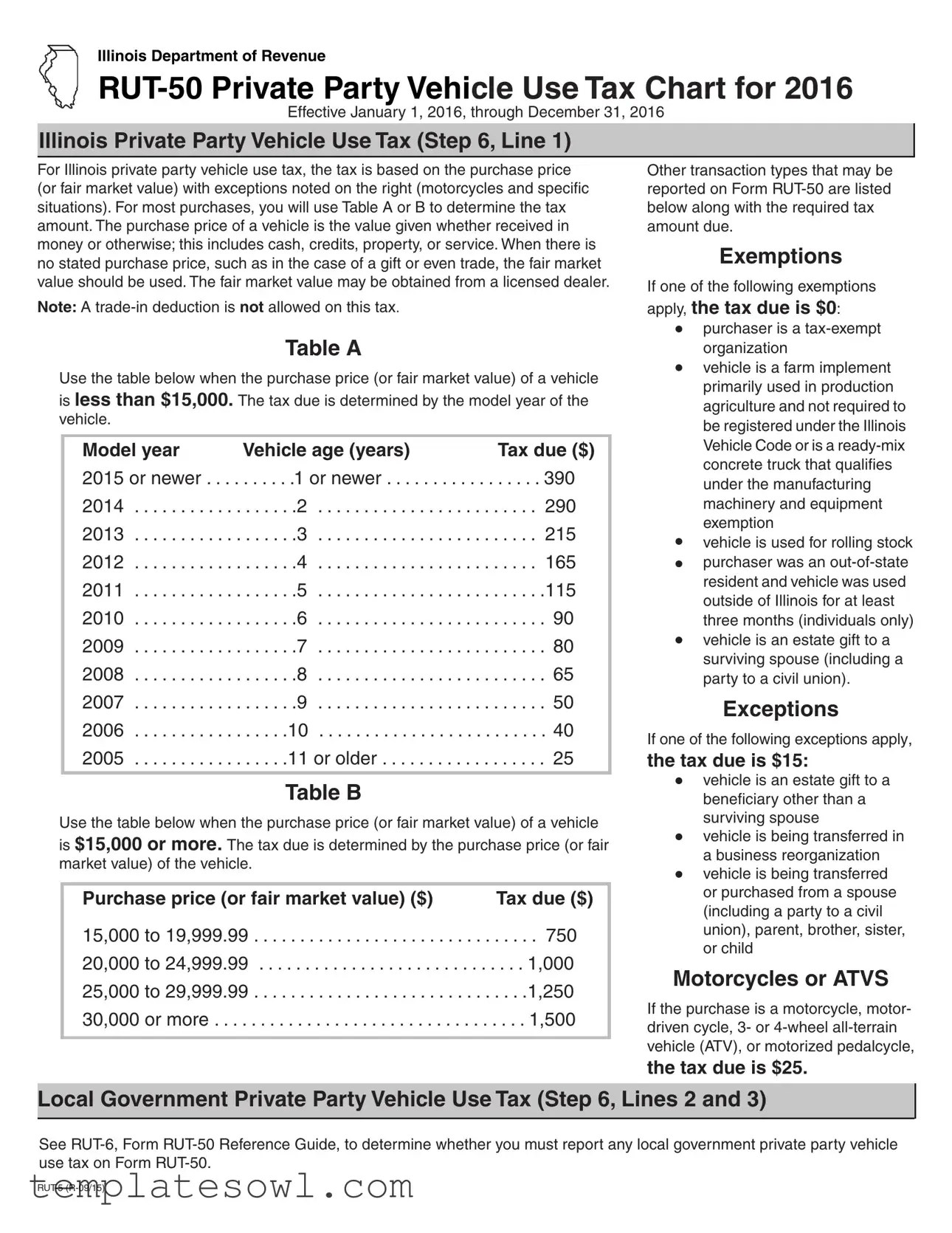 Download Tax Rut 50 Form • TemplatesOwl(08)