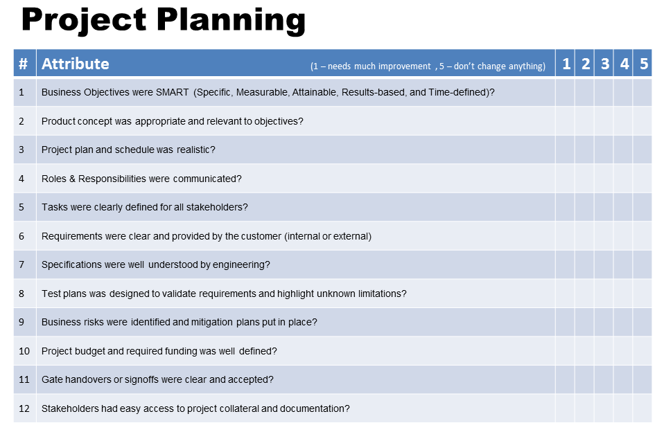 lessonslearnedpowerpoint Templatestaff lessonslearnedpowerpoint Templatestaff
