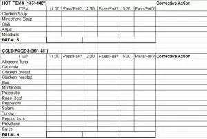 HACCP 300×201
