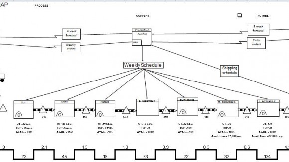 valuestreammappingtemplateformicrosoftexcelversion2580x326 Templatestaff