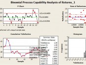 binomial-process-capability-six-sigma-project-174×131