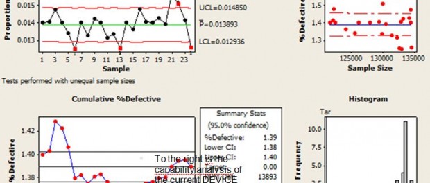 binomial-process-capability-six-sigma-project-620×264