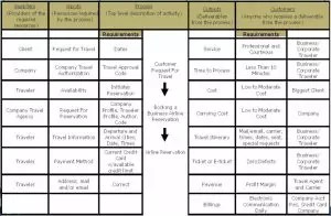 SIPOC 300×196