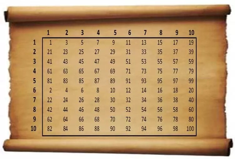 random table 2
