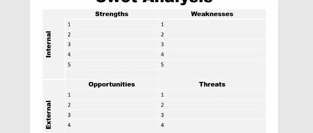 swot analysis Custom 1030×438