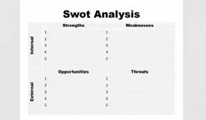 swot analysis Custom 300×175