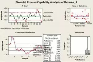 avoid six sigma 300×200