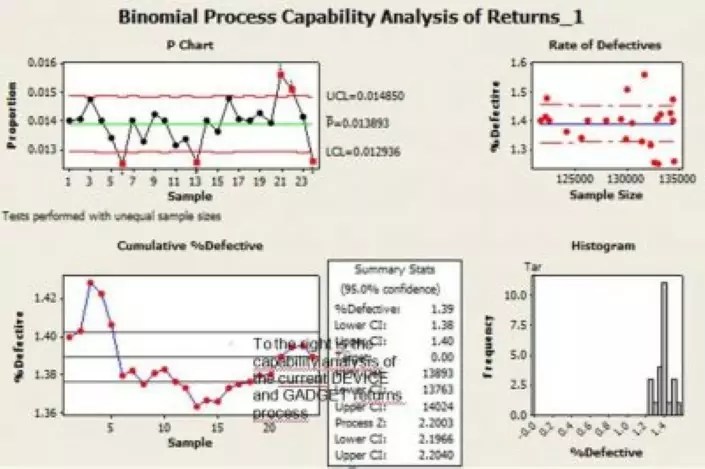 avoid six sigma