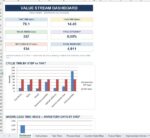 Value Stream Map Excel Template