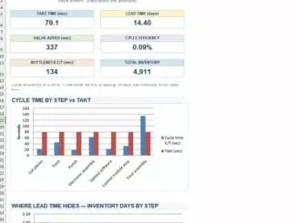 Value Stream Map Excel Template