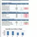 DFA DFM analysis template for Excel — summary dashboard
