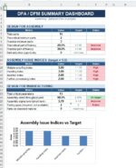DFA DFM analysis template for Excel — summary dashboard