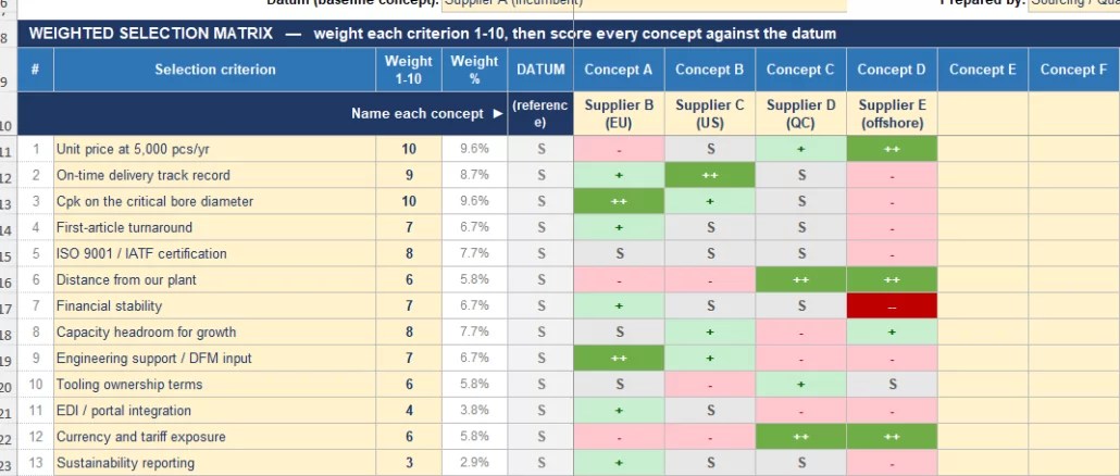 Pugh Matrix Excel Tempate