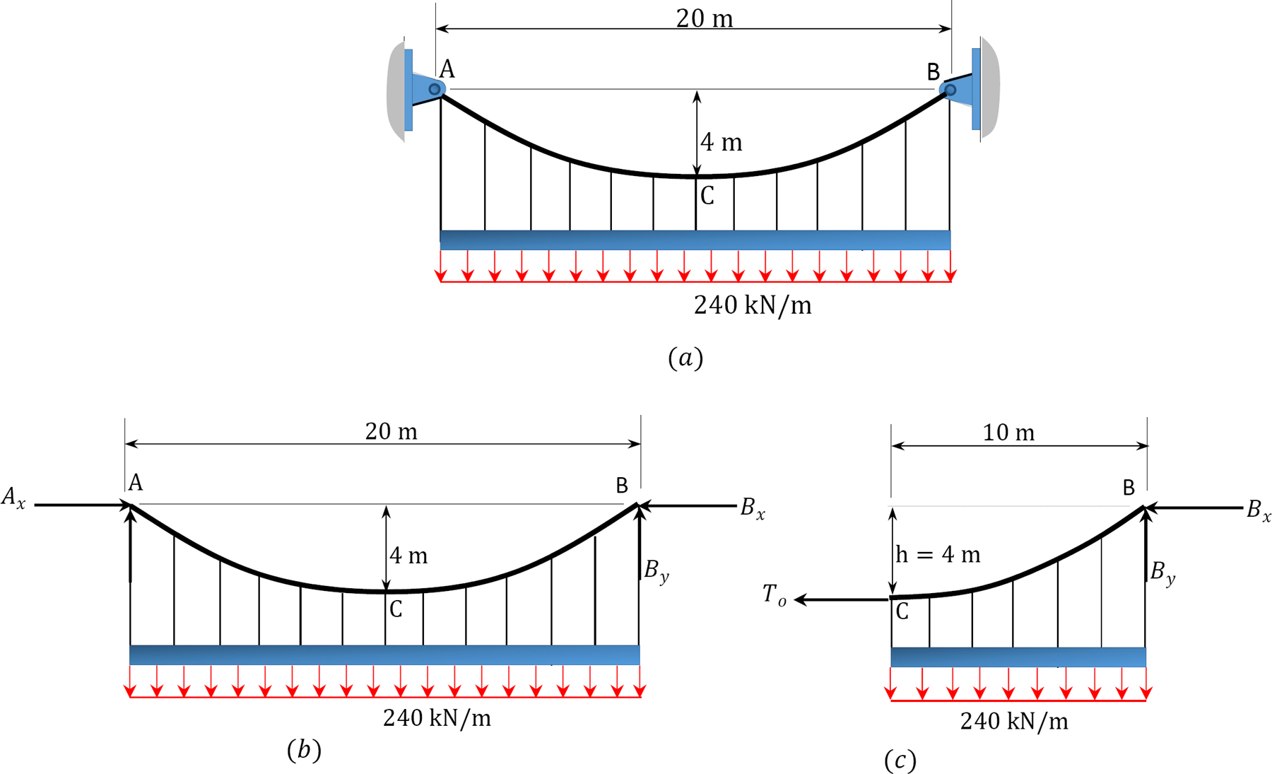 “Chapter 6 Arches and Cables” in “Structural Analysis” on Manifold