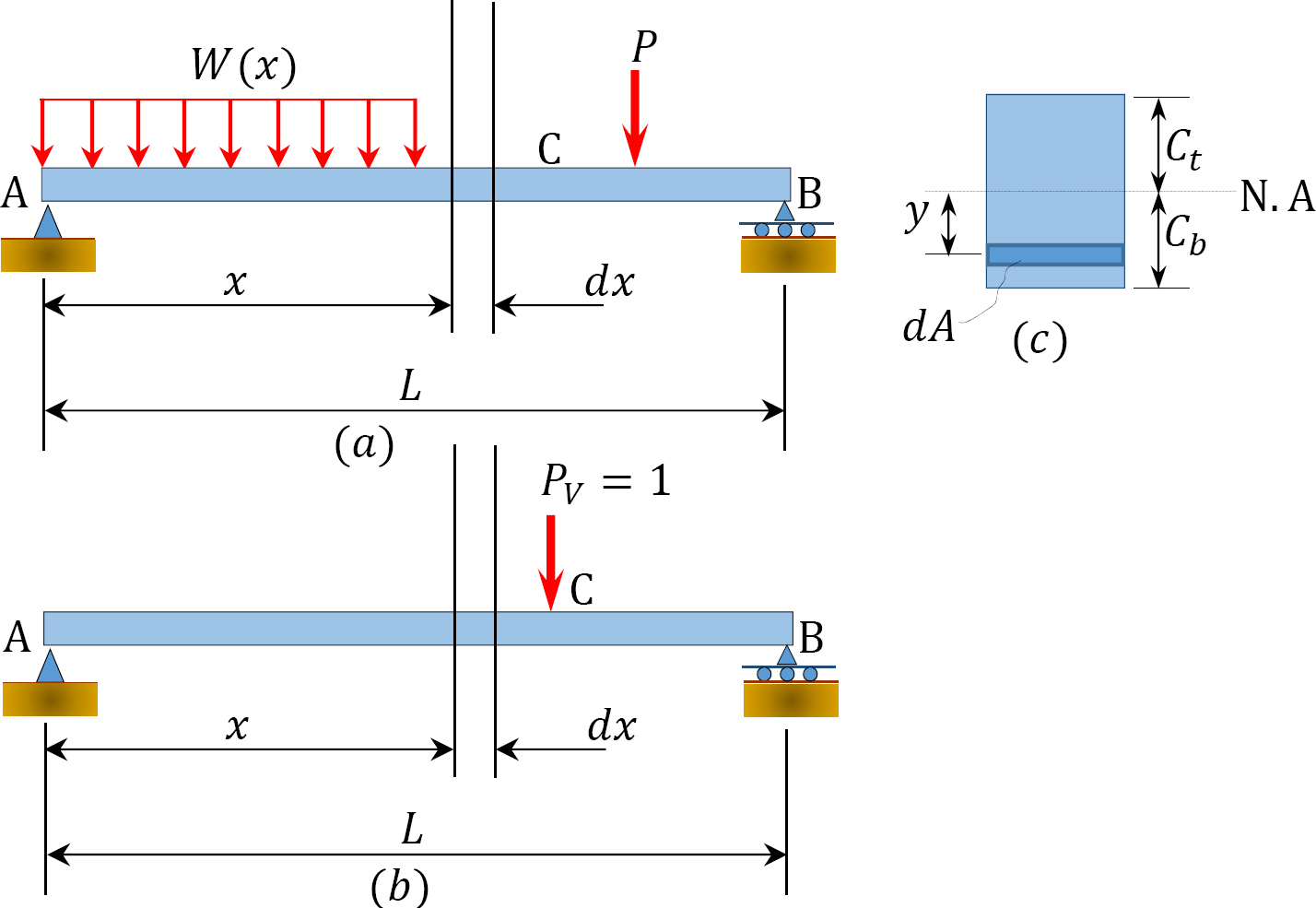 “Chapter 8 Deflections of Structures WorkEnergy Methods” in