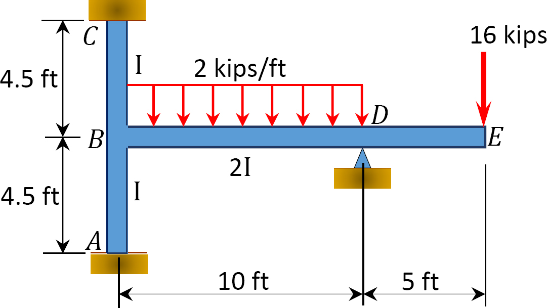 “Chapter 12 Moment Distribution Method of Analysis of Structures” in