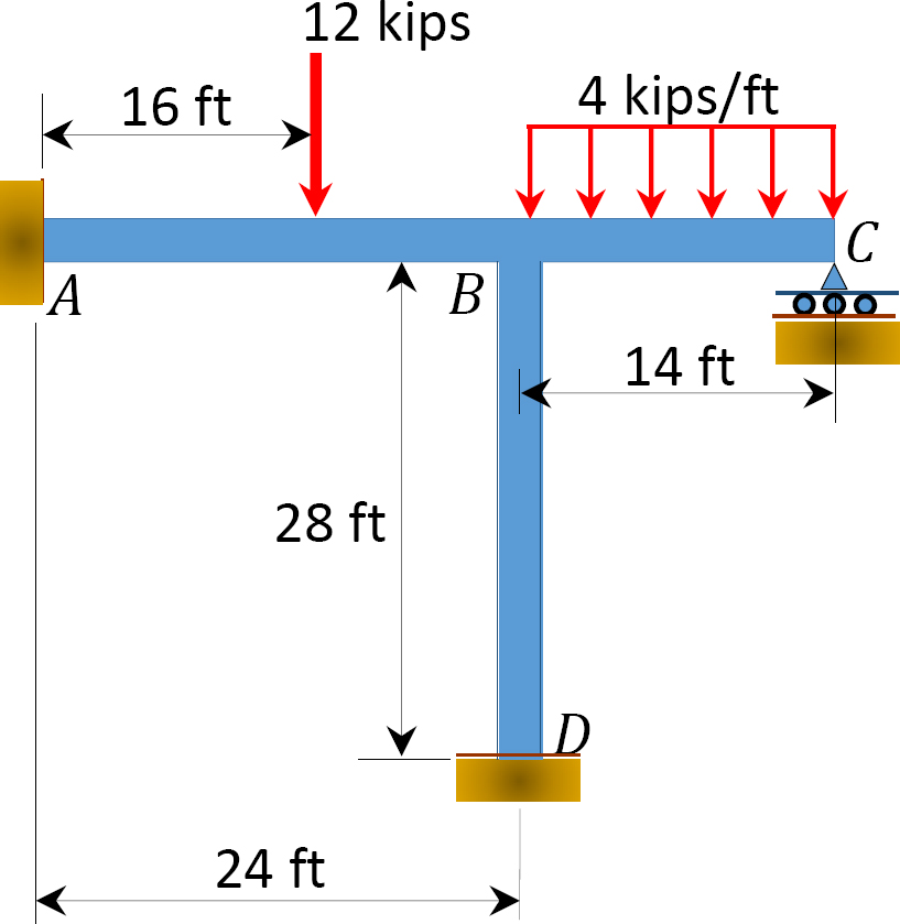 “Chapter 12 Moment Distribution Method of Analysis of Structures” in