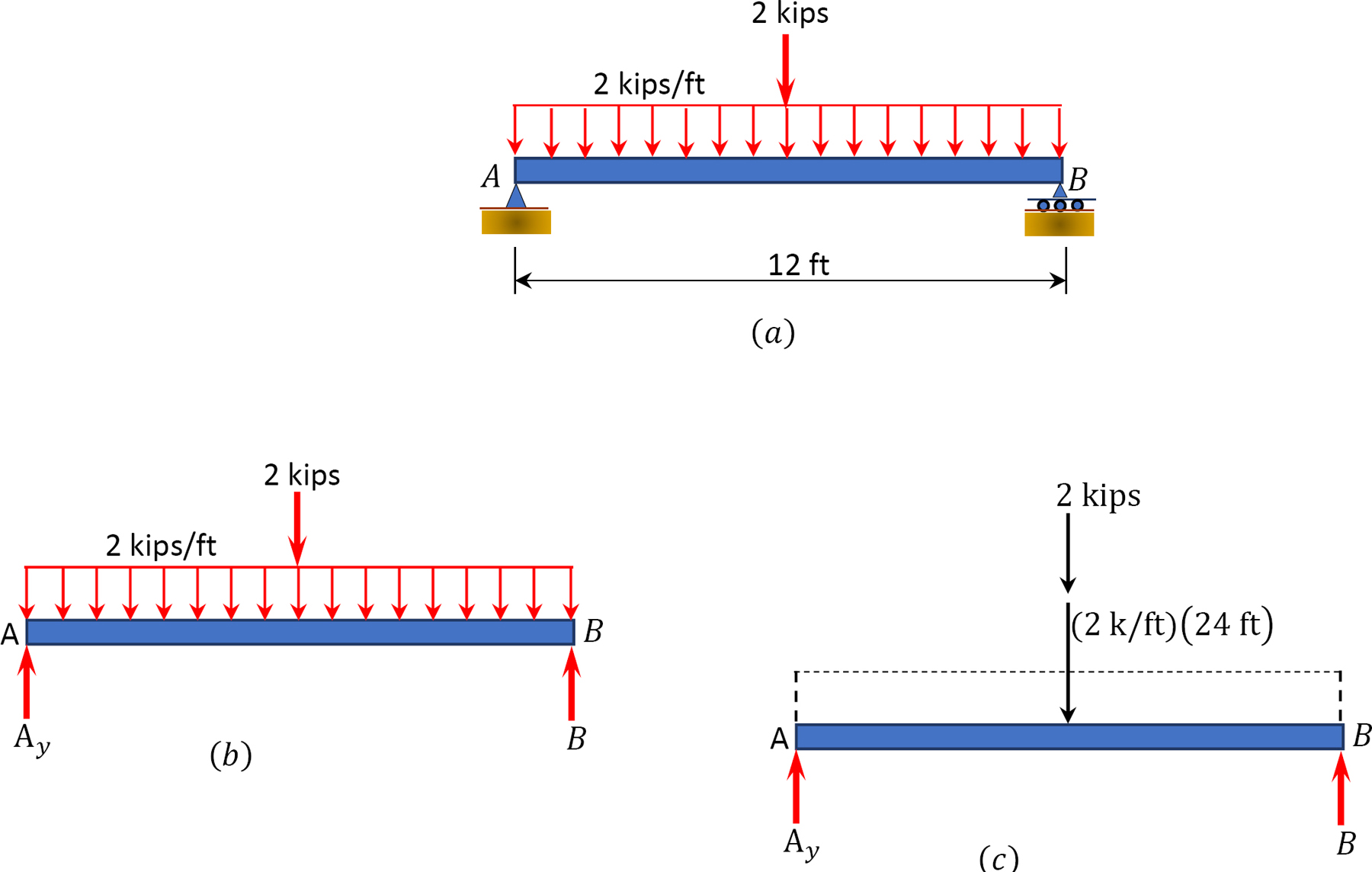 “Chapter 3 Equilibrium Structures, Support Reactions, Determinacy and