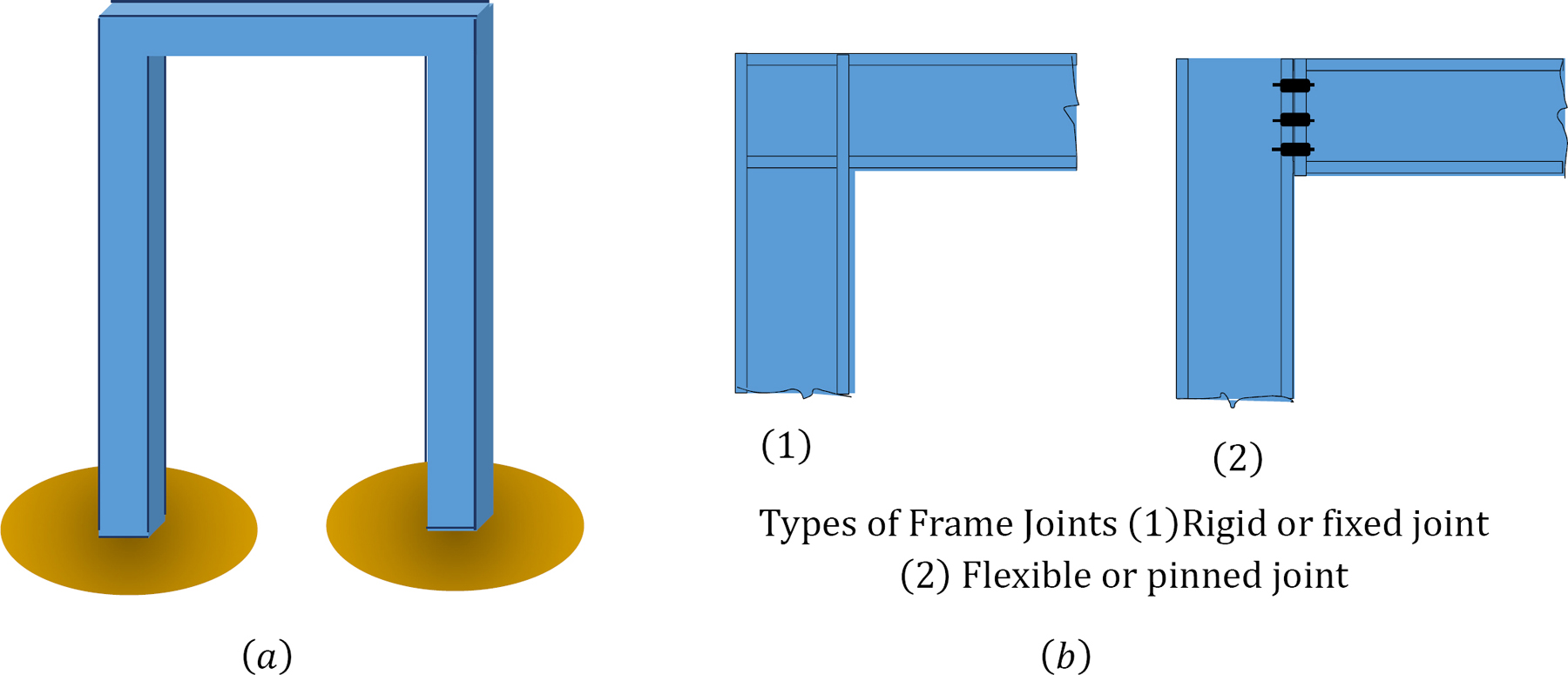 “Chapter 1 Introduction to Structural Analysis” in “Structural