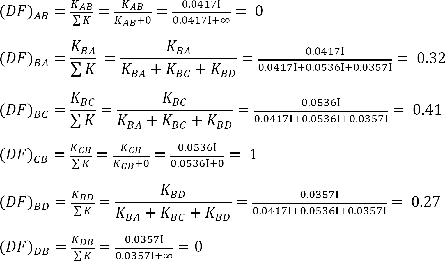 “Chapter 12 Moment Distribution Method of Analysis of Structures” in