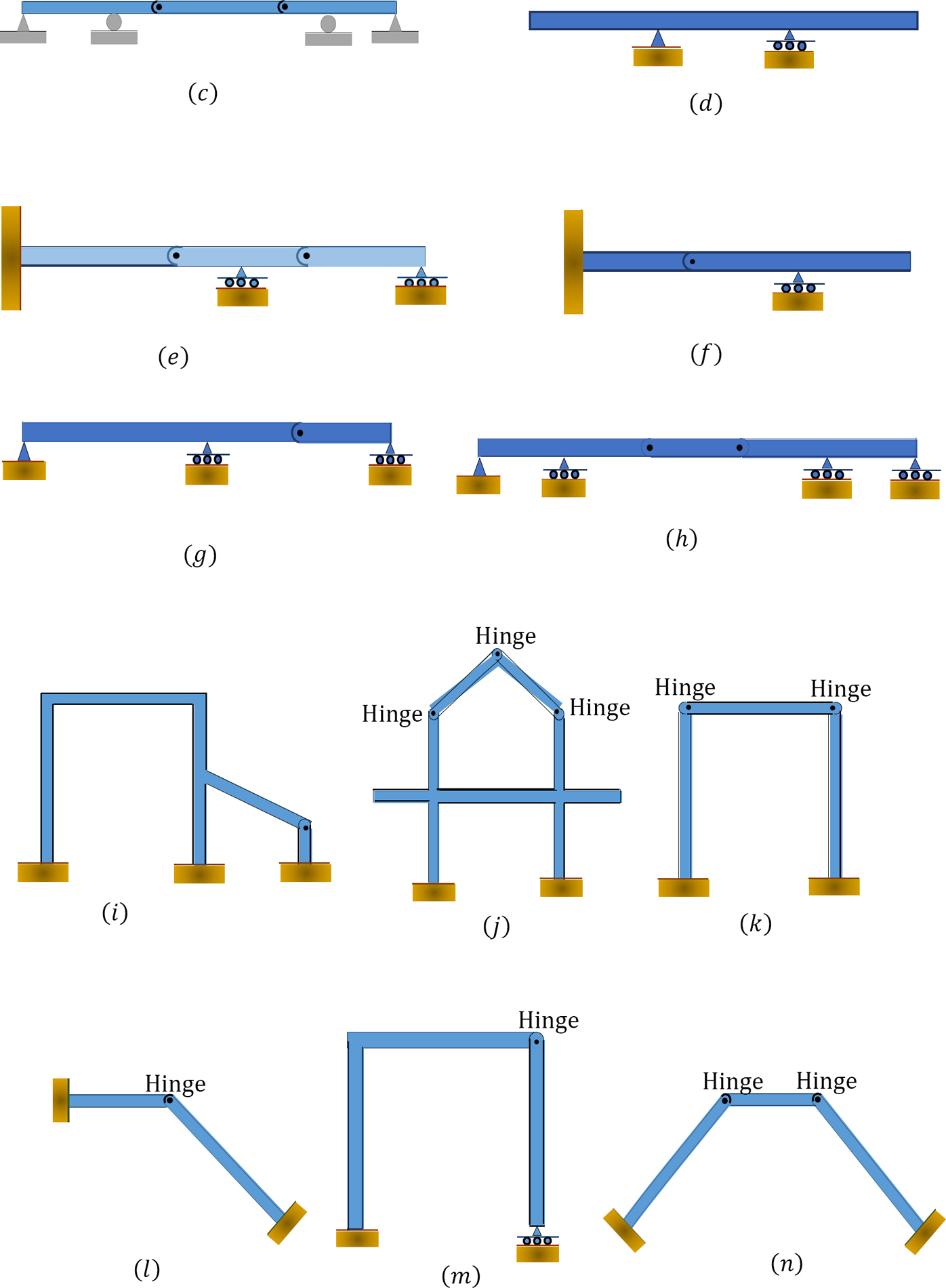 “Chapter 3 Equilibrium Structures, Support Reactions, Determinacy and