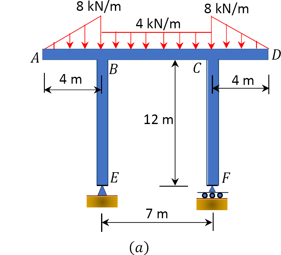 “Chapter 3 Equilibrium Structures, Support Reactions, Determinacy and