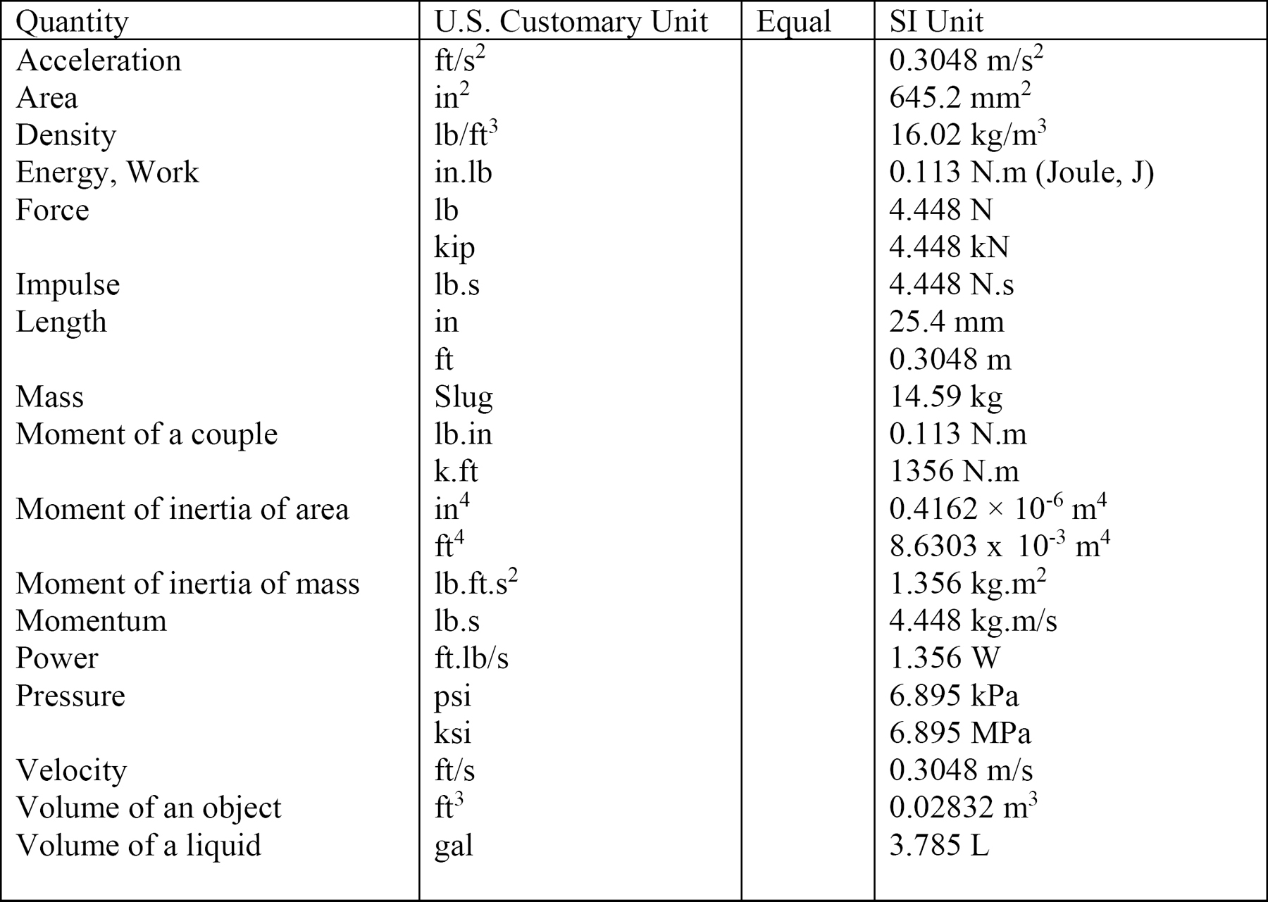 “Chapter 1 Introduction to Structural Analysis” in “Structural