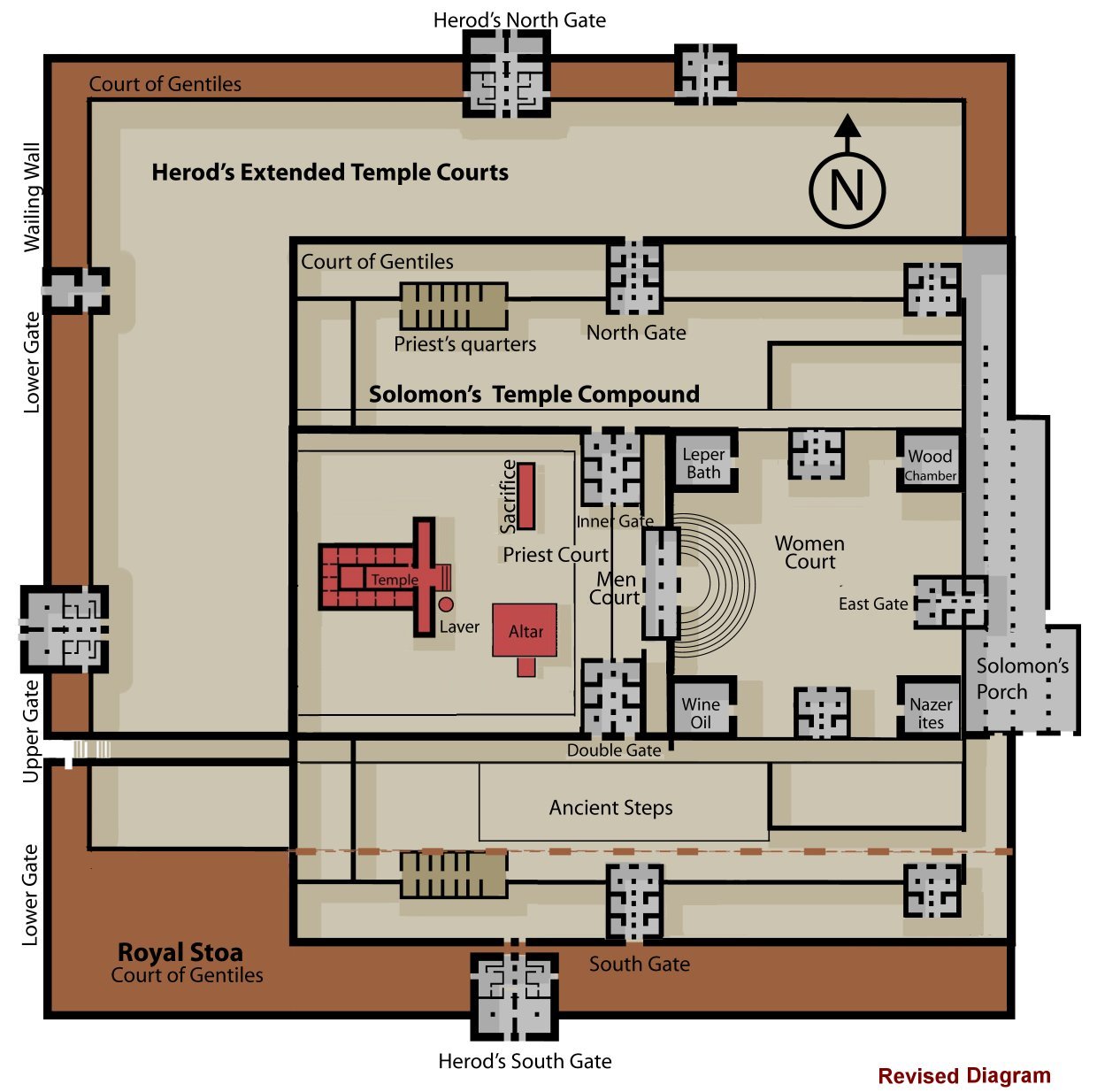 Temple Mount Noah begat 3 sons