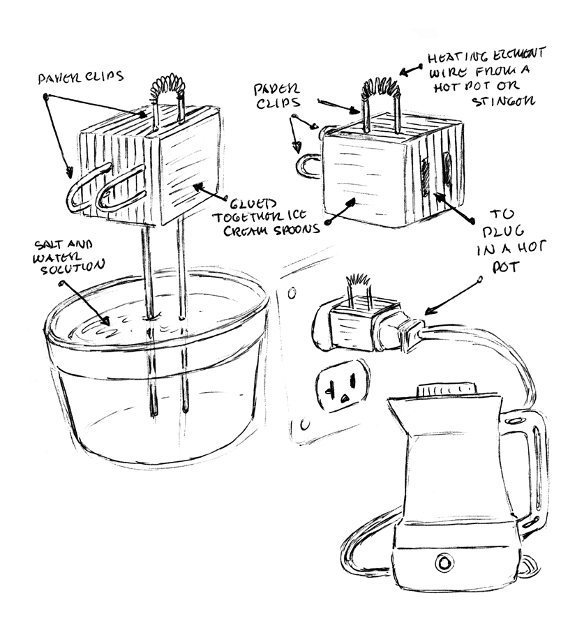 Drawings of inventions TEMPORARY SERVICES