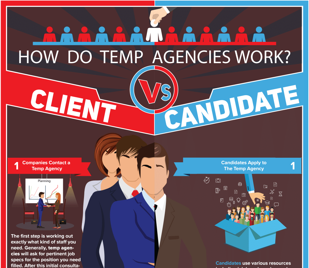 How Does a Temp Agency Work? For Clients and Candidates.