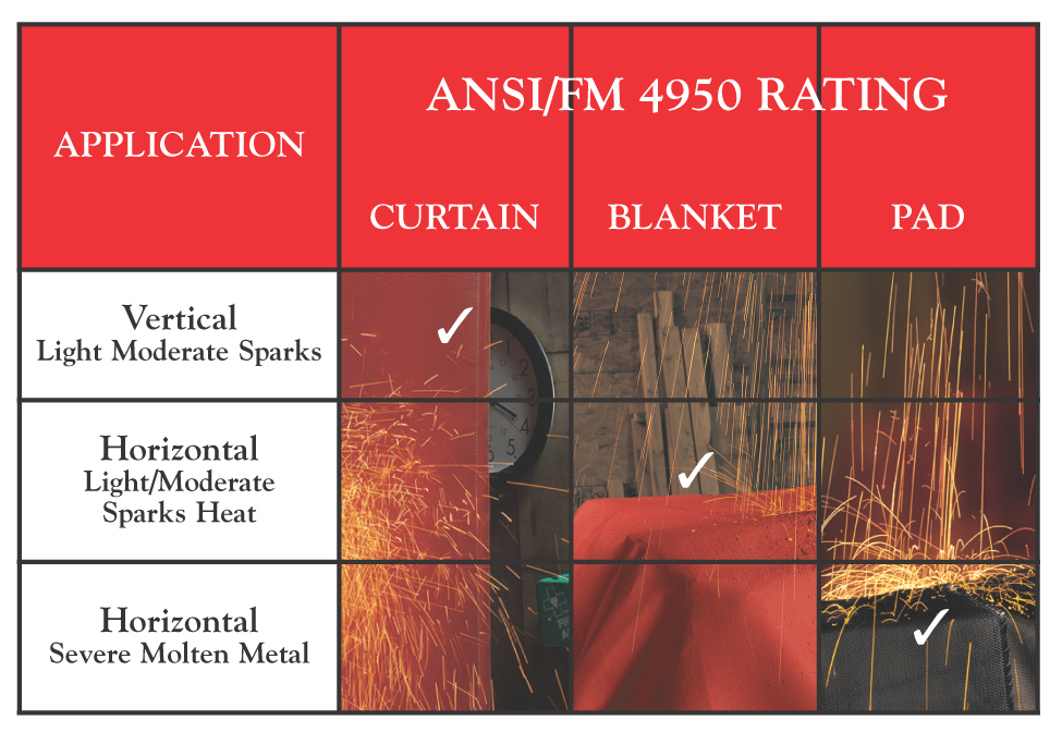 FM Approved Performance Categories