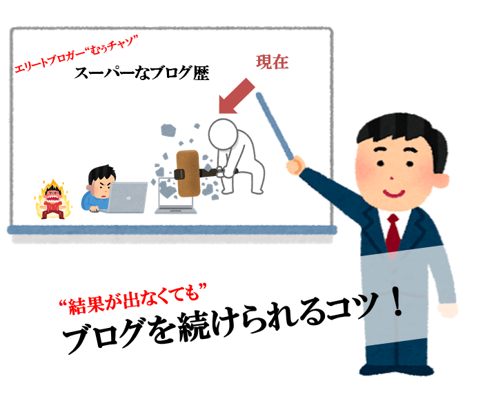ブログ更新を継続するコツ【毎日更新で書き続けるのは難しいですよ】 テンチューズ：元フリーターの『ビジネス』×『就職』