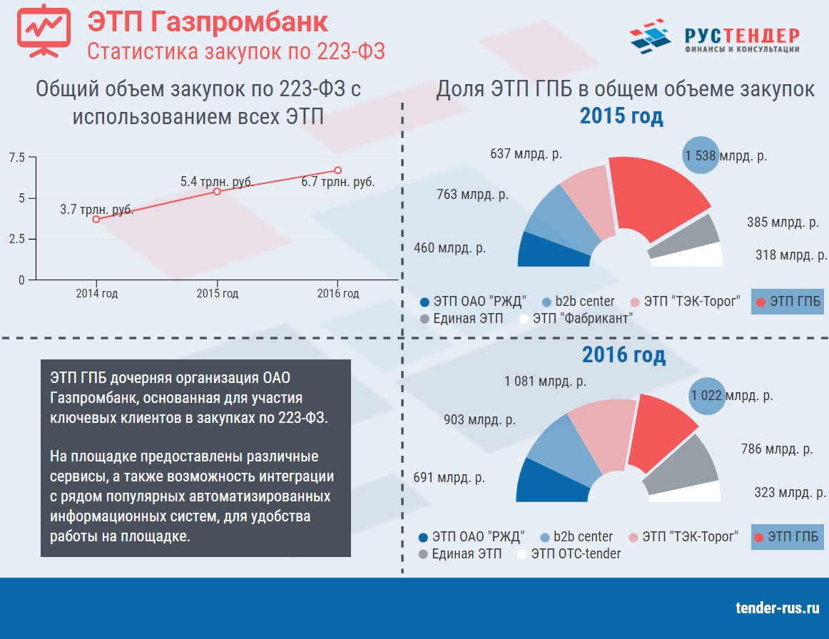 Газпромбанк Работа В Новогодние Праздники