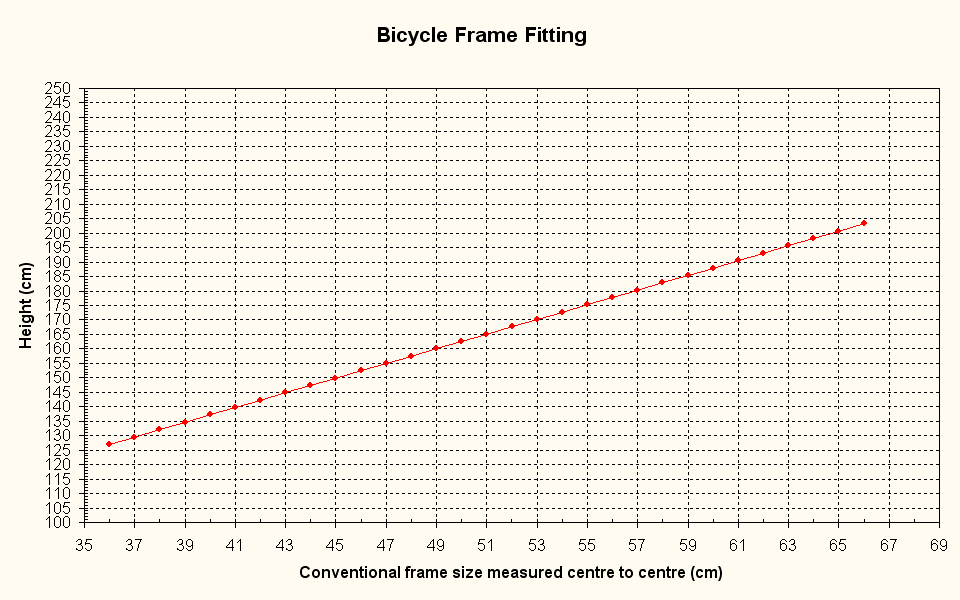 » Measuring bicycle frame sizes / bike fitting.